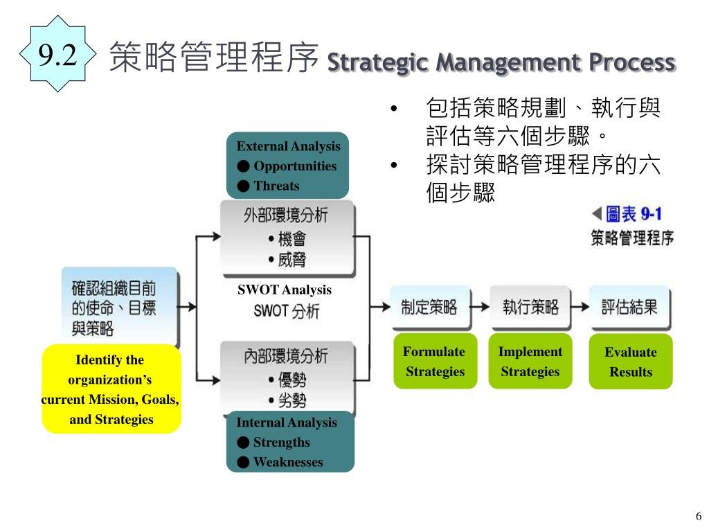 strategic-management-process-l.jpg#s-1024,768
