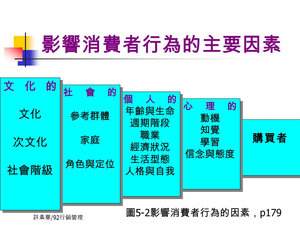 目標客群分析：精準定位學生與家長需求