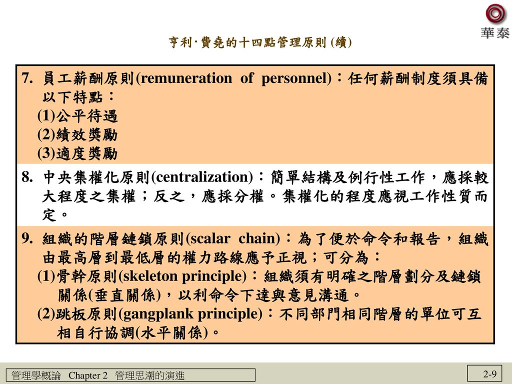 %E5%93%A1%E5%B7%A5%E8%96%AA%E9%85%AC%E5%8E%9F%E5%89%87%28remuneration+of+personnel%29%EF%BC%9A%E4%BB%BB%E4%BD%95%E8%96%AA%E9%85%AC%E5%88%B6%E5%BA%A6%E9%A0%88%E5%85%B7%E5%82%99%E4%BB%A5%E4%B8%8B%E7%89%B9%E9%BB%9E%EF%BC%9A+%281%29%E5%85%AC%E5%B9%B3%E5%BE%85%E9%81%87+%282%29%E7%B8%BE%E6%95%88%E7%8D%8E%E5%8B%B5.jpg