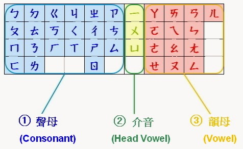 %E6%B3%A8%E9%9F%B3%E7%AC%A6%E8%99%9F%E8%A1%A8.jpg#s-476,292