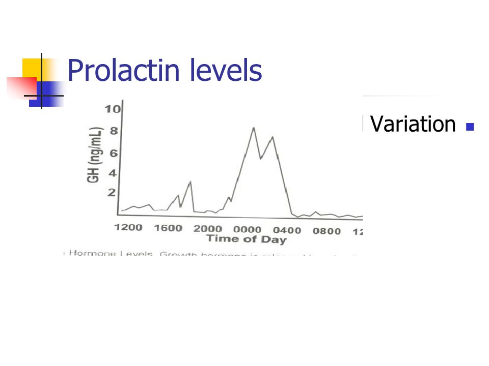Prolactin+levels+Marked+diurnal+Variation.jpg