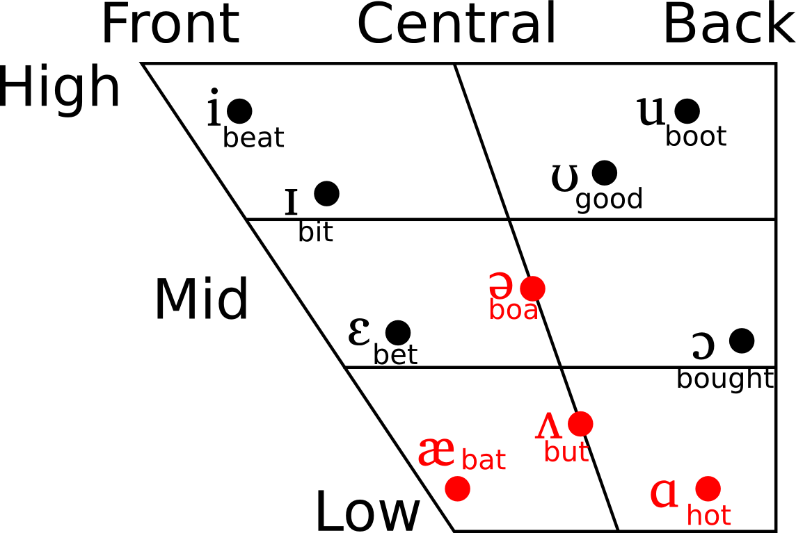 Vowels.png