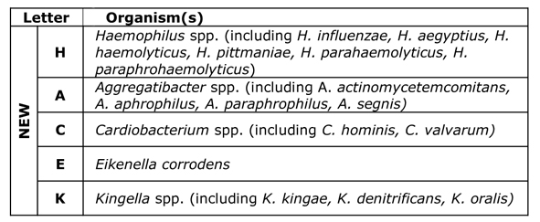 infectiousdiseases-endocarditis-organisms-diagnosis-hacek-original.jpeg