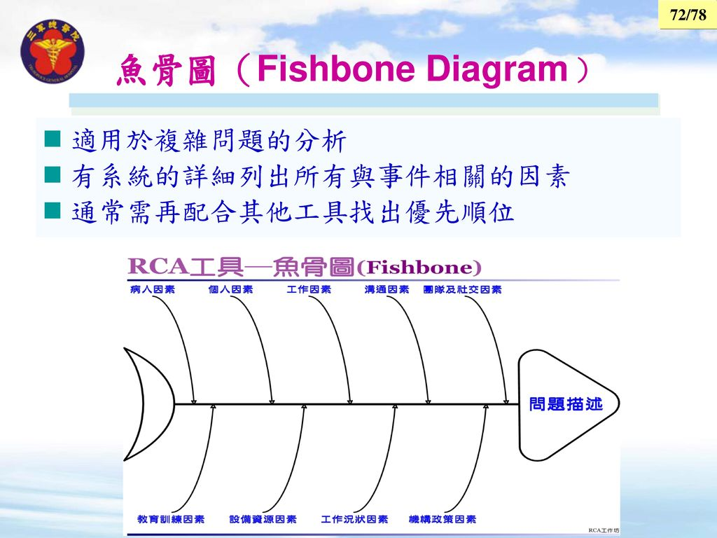 %E9%AD%9A%E9%AA%A8%E5%9C%96%EF%BC%88Fishbone+Diagram%EF%B9%9A.jpg
