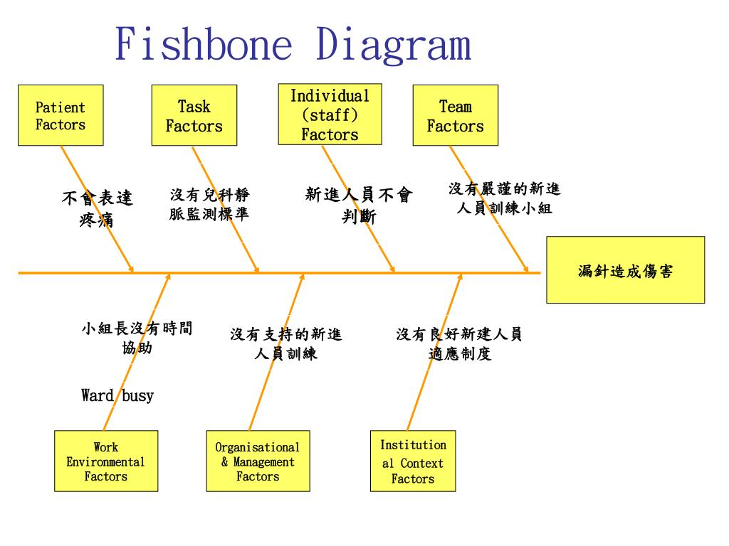 fishbone-diagram1-l.jpg