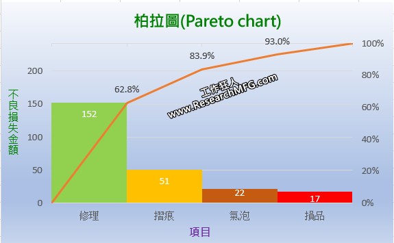 Pareto_Chart_ResearchMFG.png