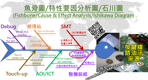 Fishbone_diagram11.png