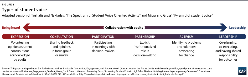 StudentVoice-fig1-1040.png