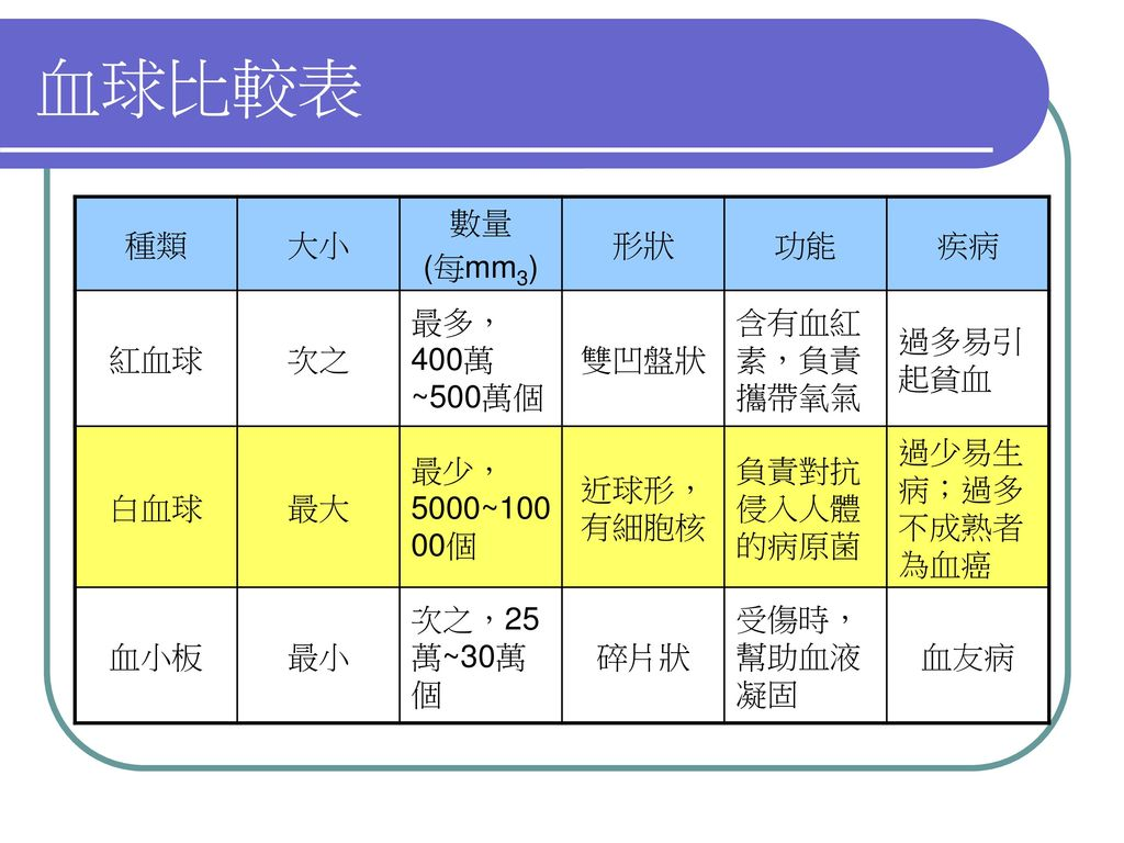 4-1水溶液與擴散4-2植物的運輸構造4-3植物的運輸作用4-4動物的運輸構造4-5動物體內血液流動及淋巴系統- ppt download