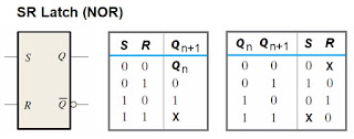 Logic_Design_FSM_excitation_table_SR_NOR_latch.jpg