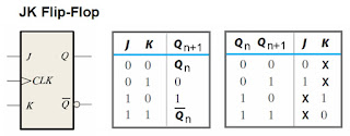 Logic_Design_FSM_excitation_table_JK.jpg