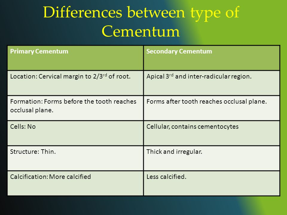 Differences+between+type+of+Cementum.jpg