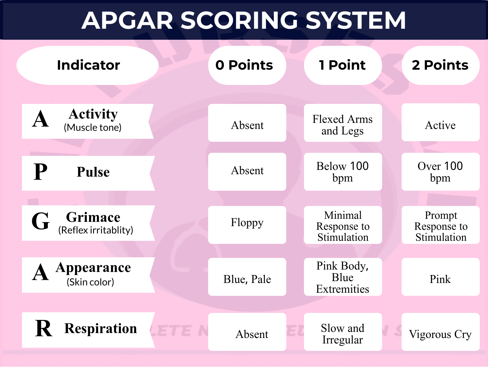 APGAR%2BSCORING%2BSYSTEM.png