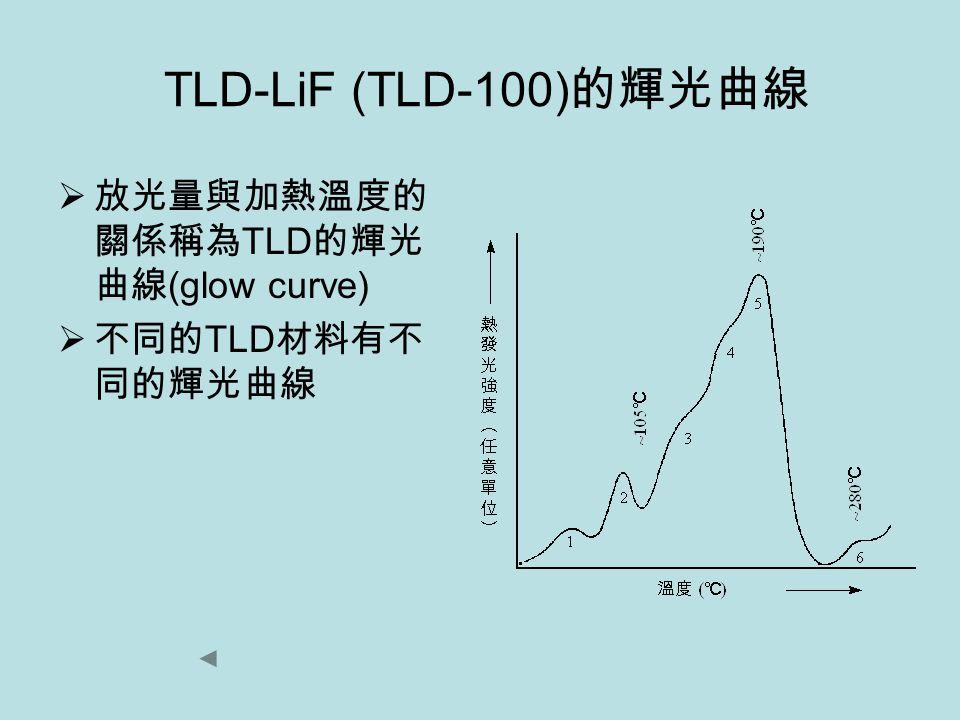 TLD-LiF+%28TLD-100%29%E7%9A%84%E8%BC%9D%E5%85%89%E6%9B%B2%E7%B7%9A+%E6%94%BE%E5%85%89%E9%87%8F%E8%88%87%E5%8A%A0%E7%86%B1%E6%BA%AB%E5%BA%A6%E7%9A%84%E9%97%9C%E4%BF%82%E7%A8%B1%E7%82%BATLD%E7%9A%84%E8%BC%9D%E5%85%89%E6%9B%B2%E7%B7%9A%28glow+curve%29.jpg