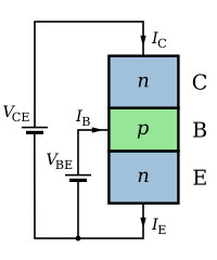 200px-NPN_BJT_-_Structure_%26_circuit.svg.png