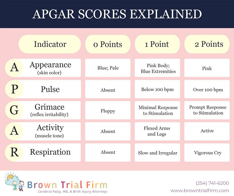 apgar-scores-explained.jpg