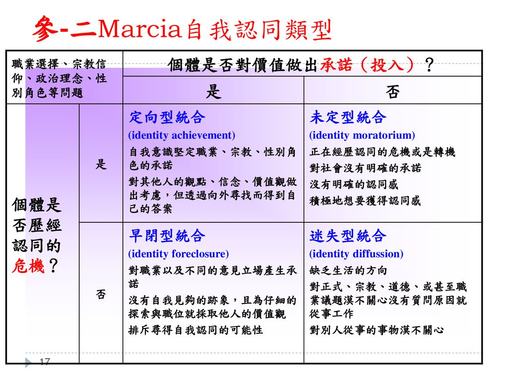 重點提示與歷屆試題解說編輯與解說者:周新富老師- ppt download