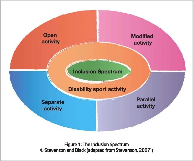 quick-guide-to-inclusive-coaching-1.jpg?w=840