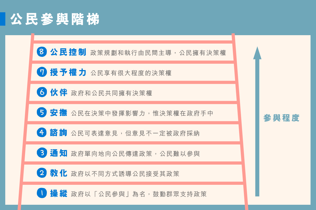 main_site_illustration_gongmincanyu_v2-03_1.png?itok=B2GoRk4d