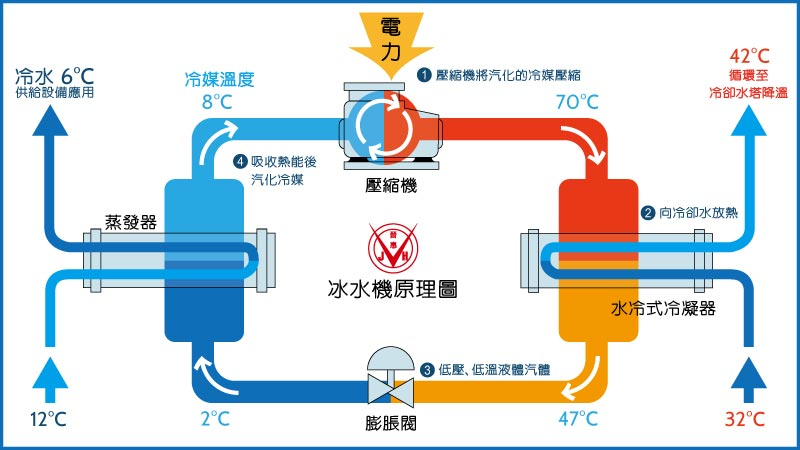 water-chiller-principle.jpg