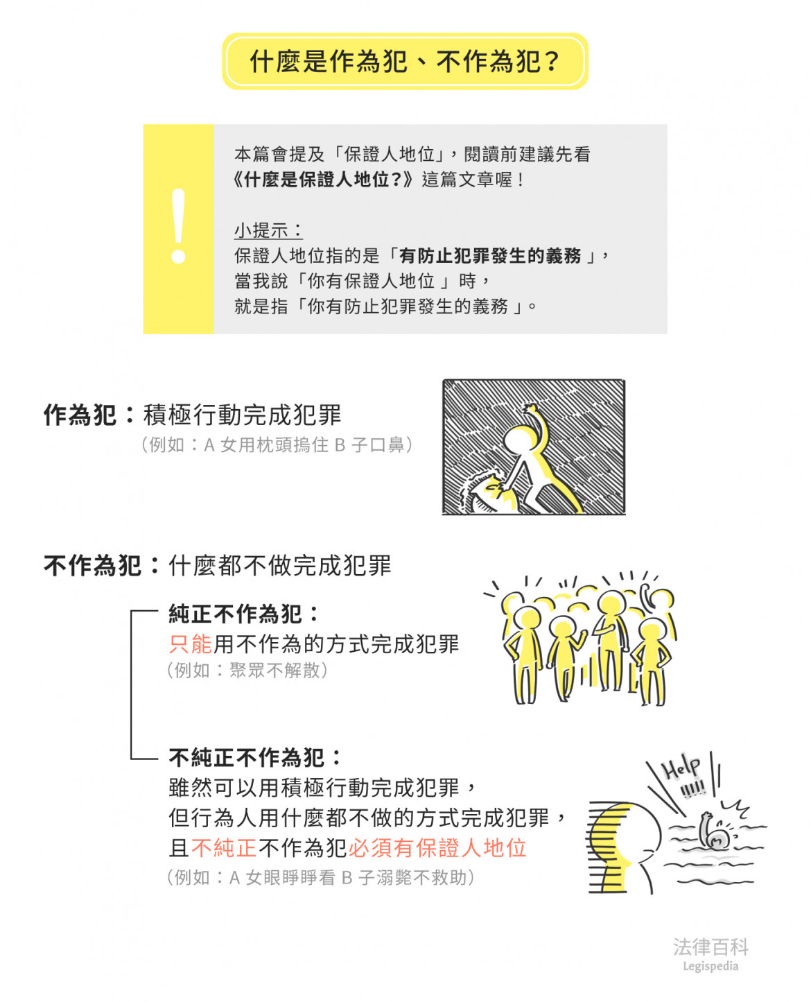 圖1　什麼是作為犯、不作為犯？||資料來源：楊舒婷　/　繪圖：Yen