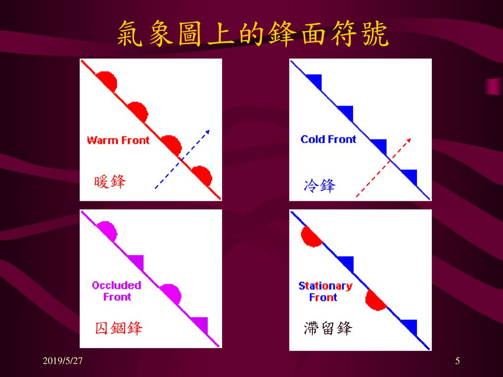 氣團與鋒面編授教師︰楊秉鈞桃園縣立中興國中2019/5/ ppt download