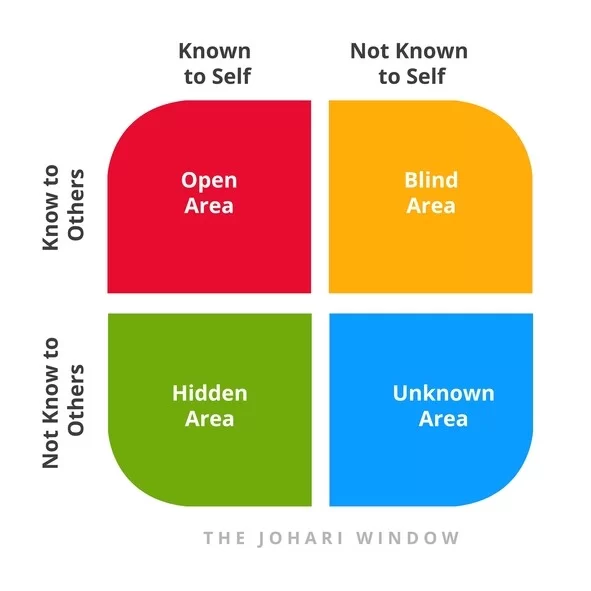 Johari-Window.jpg