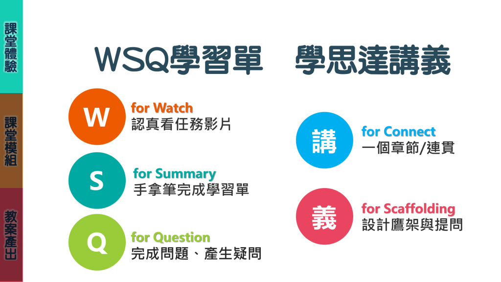 2019學思達中階工作坊：學思達學科課程設計【中學數學組】PART 2 &ndash; 灌溉與耕耘&ndash; YK 的教學札記