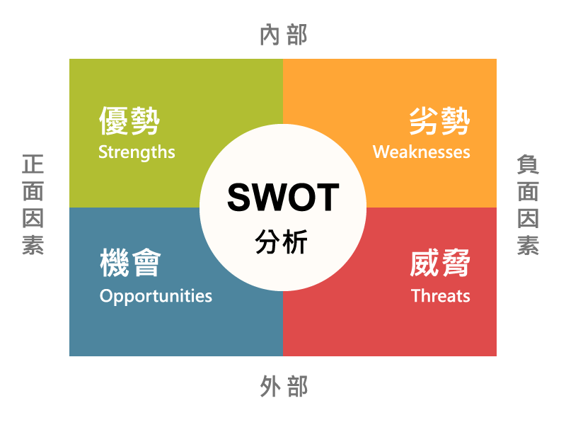 swot%E5%88%86%E6%9E%90-01.png