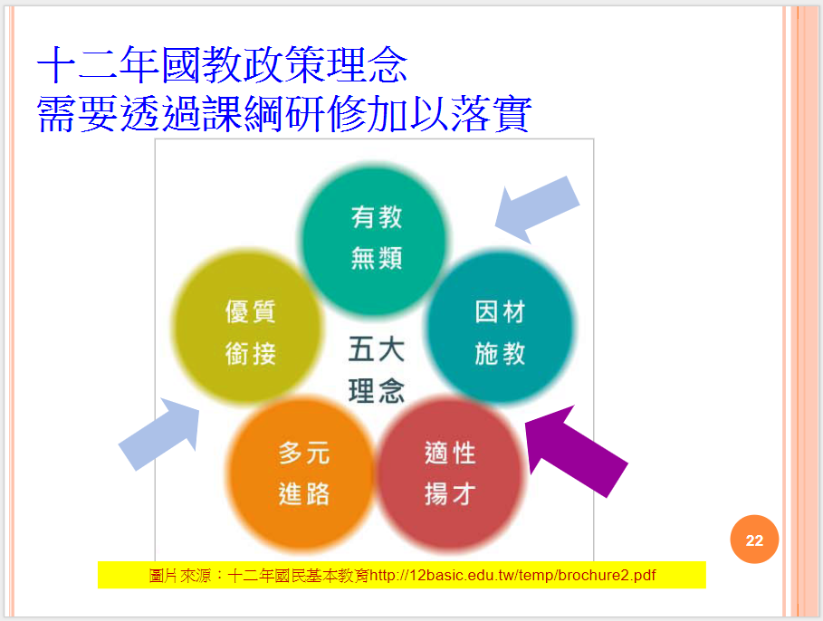 精采生活每一天: 20171206 12年國教課綱解析研習