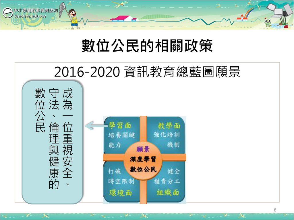 網路世代的數位公民教育張志銘教育部「安全上網與資訊素養」推廣計畫講師國立交通大學教育研究所博士候選人桃園縣祥安國小教師-
