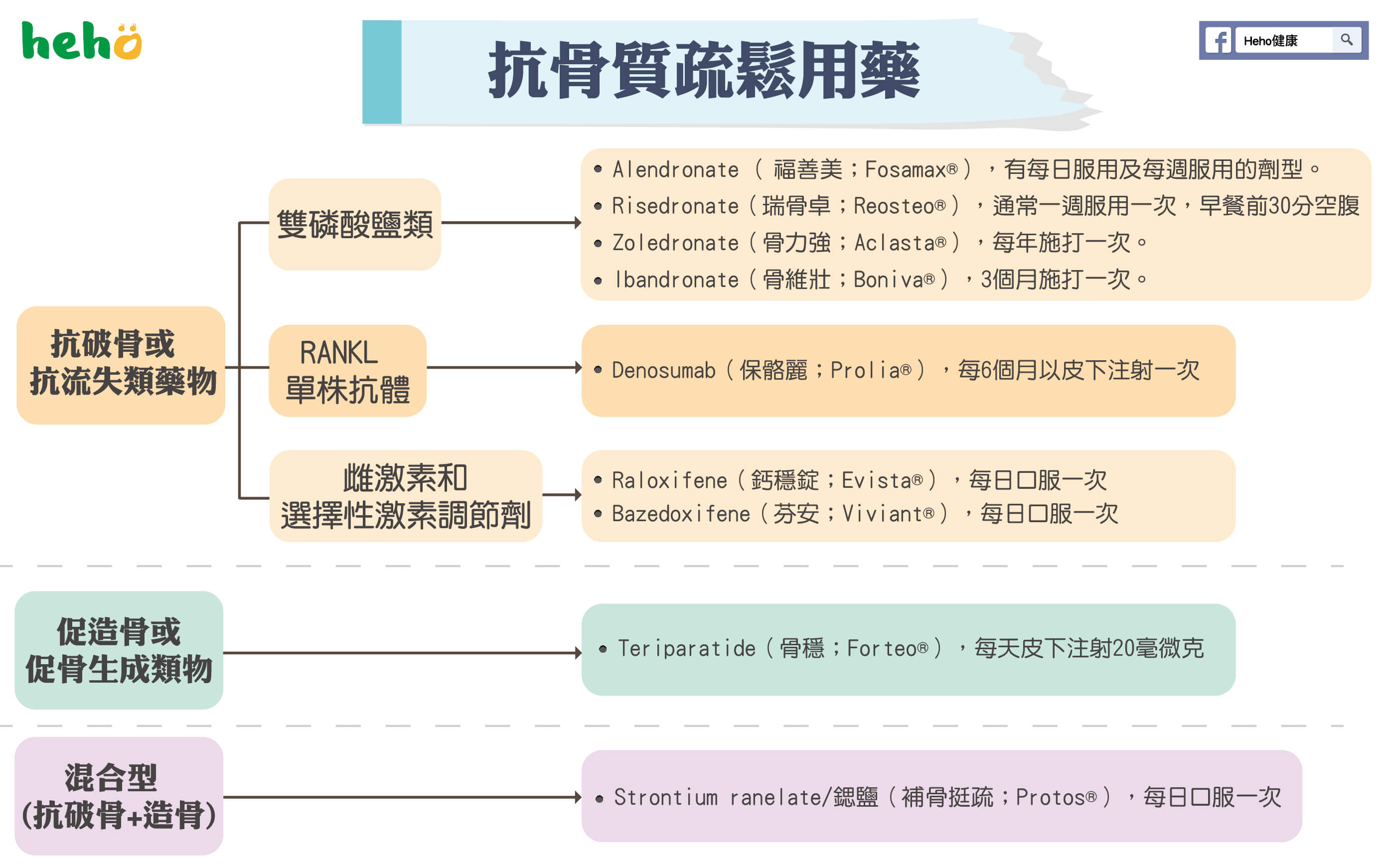 2017年骨質疏鬆治療及照護最新指引- Heho健康