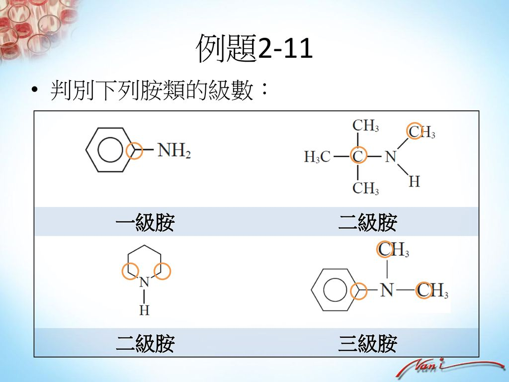 課本2-6 官能基及有機化合物的分類有機鹵化物酮醇類羧酸酚類酯醚類胺醛醯胺. - ppt download