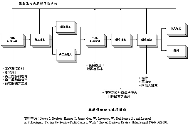 service_profit_chain.jpg