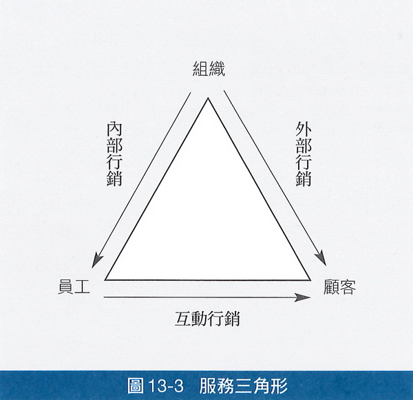 mm13-3-Service-triangle.jpg