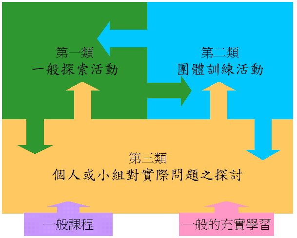 31. 下列哪兩種教學模式均以「立方體概念詮釋三個向度的教學層面」？ (A..-阿摩線上測驗
