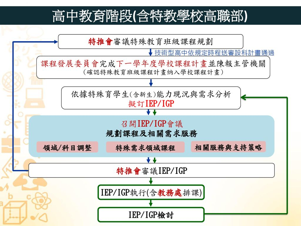 特殊教育學生課程調整指導單位：教育部國民及學前教育署. - ppt download
