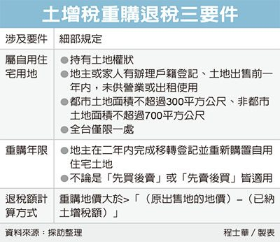 土增稅重購退稅有三要件&ndash; 上立會計師事務所