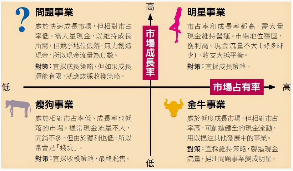 建構堅強的產品組合與資源分配|經理人