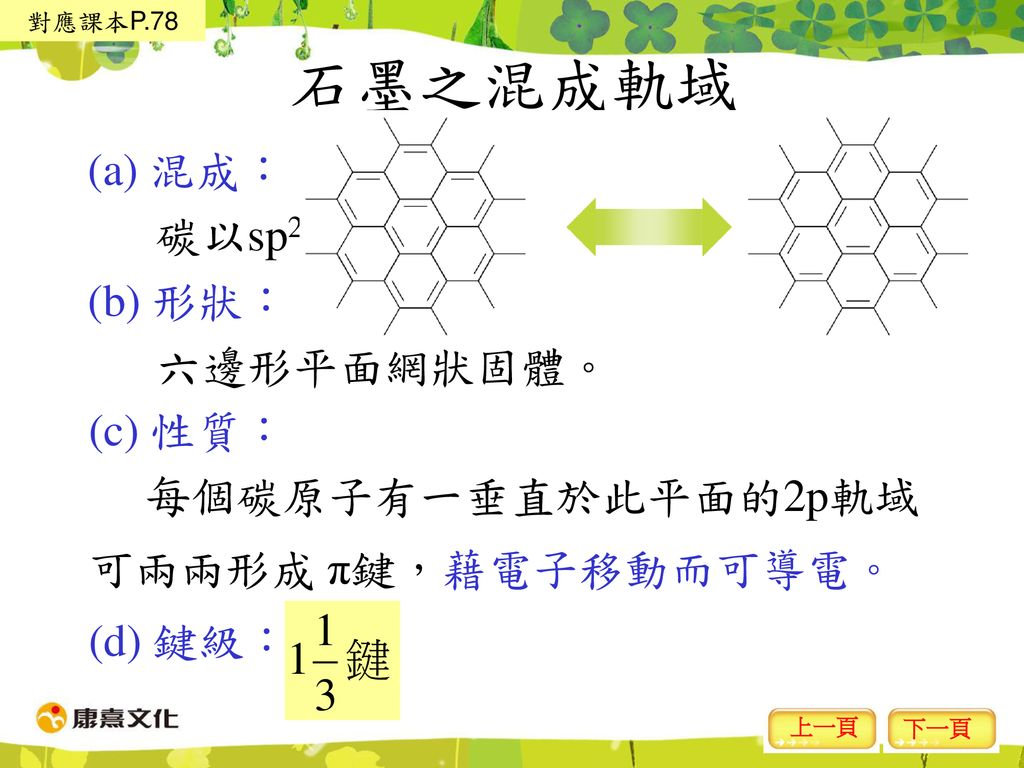 第二章化學鍵結2-2 價鍵理論. - ppt download