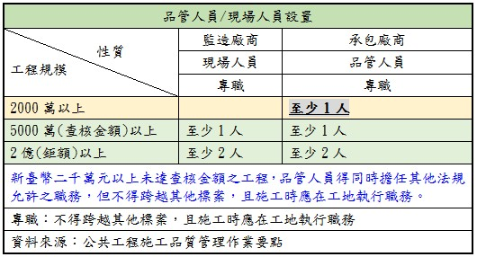 淺談公共工程施工品管制度- myMKC管理知識中心