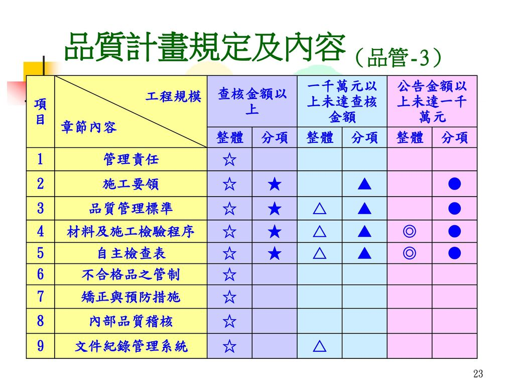 公共工程施工品質管理制度之理念與導入行政院公共工程委員會版. - ppt download