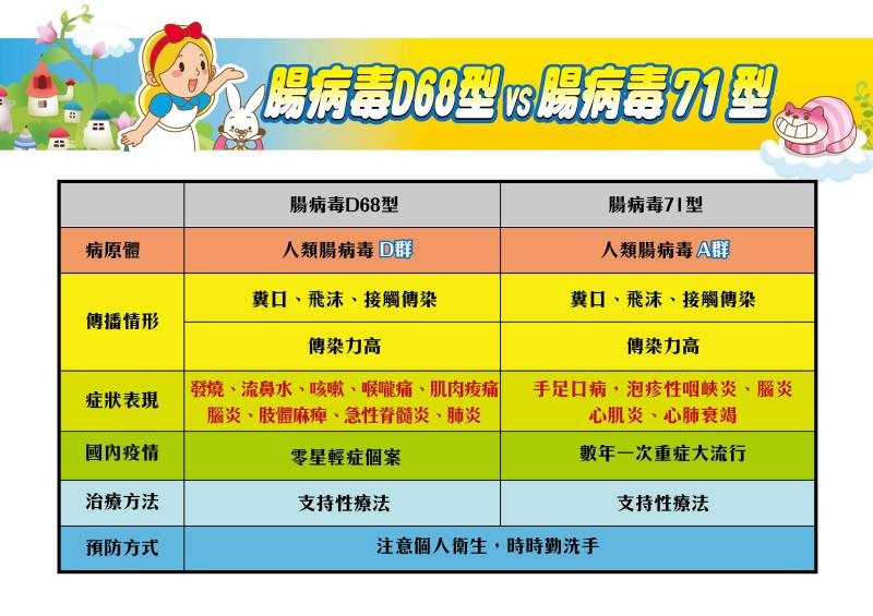 高雄市田寮區衛生所-腸病毒病程管理