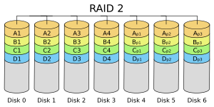 300px-RAID2_arch.svg.png