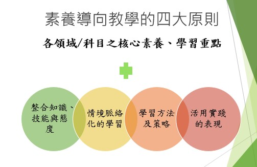 9. 根據「素養導向教學的四大原則」體育教學應該： (A) 除了指導運動技術，..-阿摩線上測驗