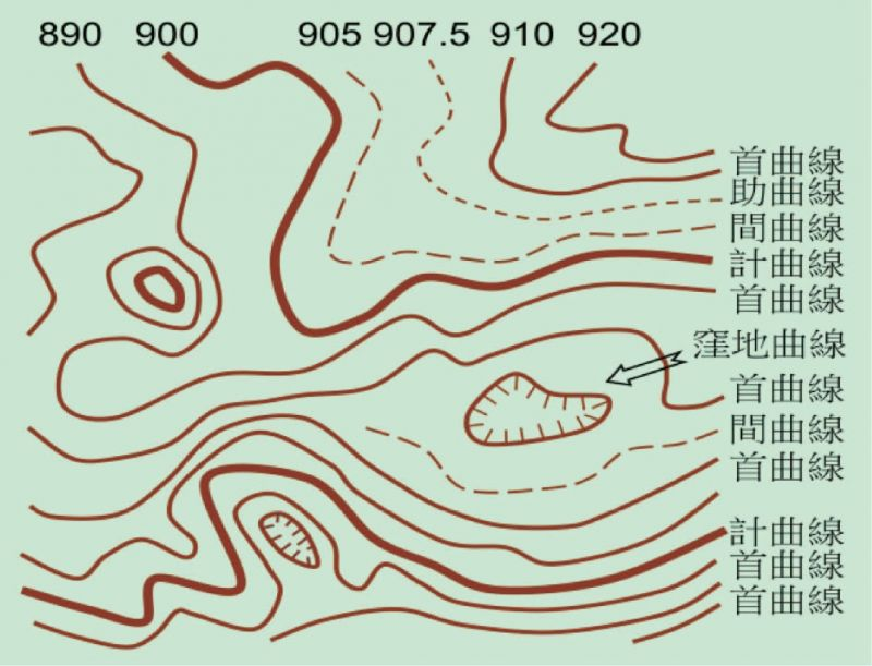 戶外百科】學會看地圖， 轉彎不迷路- 健行筆記