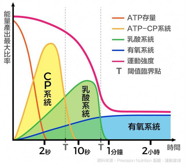 運動時的能量轉換| 運動星球sportsplanetmag