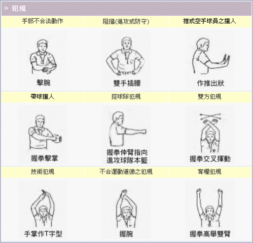 常見的籃球裁判執法手勢圖解@ 達欣小老虎籃球營:: 痞客邦::