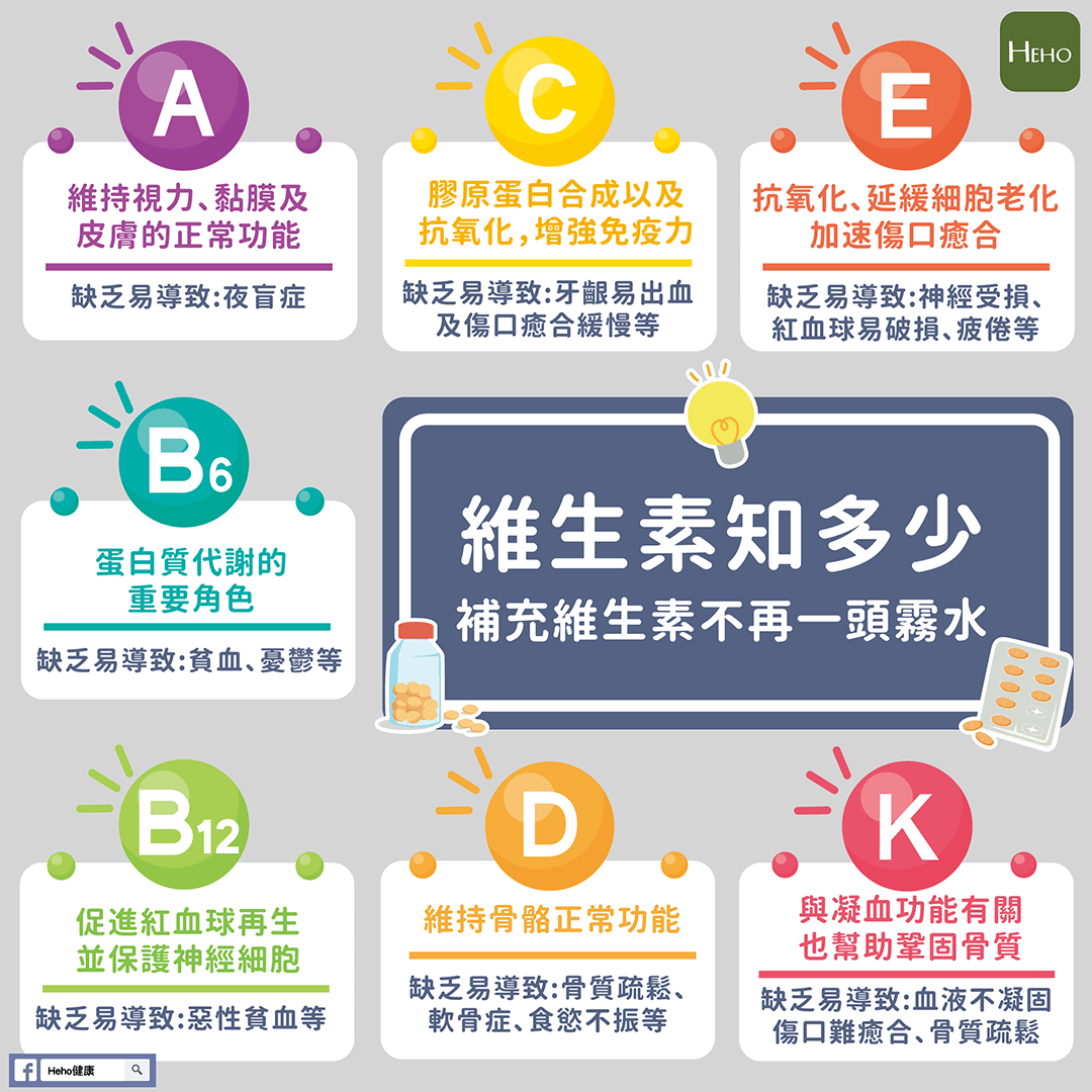 維生素知多少，想補充維生素不再一頭霧水！ - Heho健康