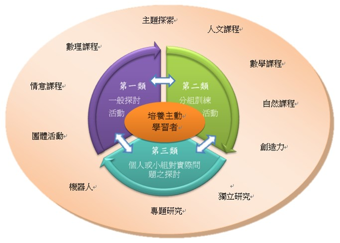 永樂國小資優班ㄟ窩